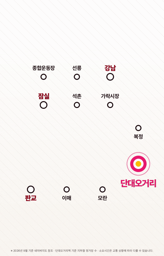 강남·잠실·판교 20~40분 — 단대오거리역에서 잠실 10개역, 판교 7개역, 강남 16개역, 직주근접 멀티 교통망